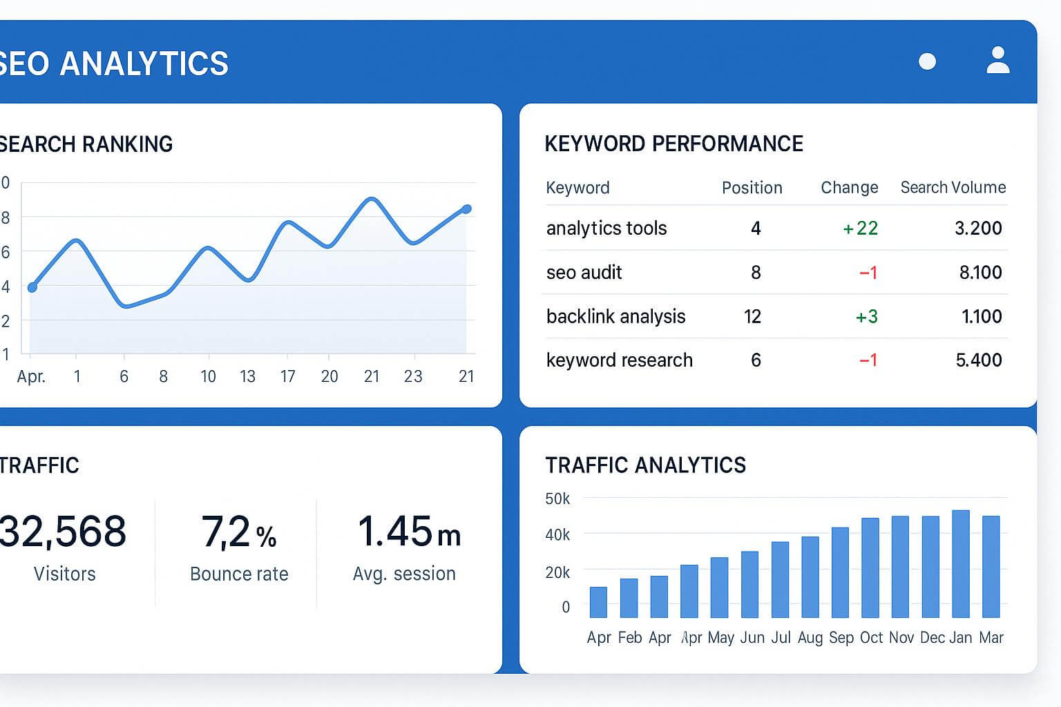 SEO Analytics Dashboard Interface